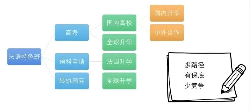 法语2.jpg